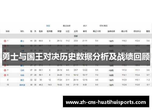 勇士与国王对决历史数据分析及战绩回顾 勇士与国王对决历史数据分析及战绩回顾